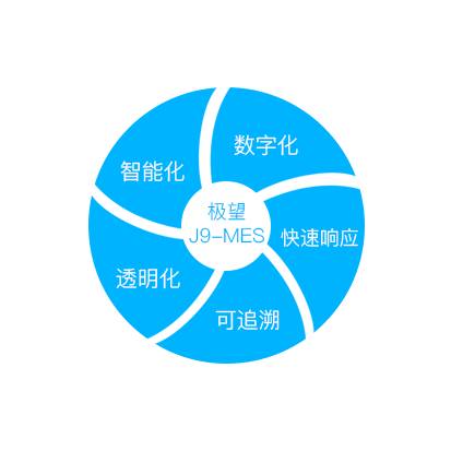 Ebpay科技_追溯系统专家